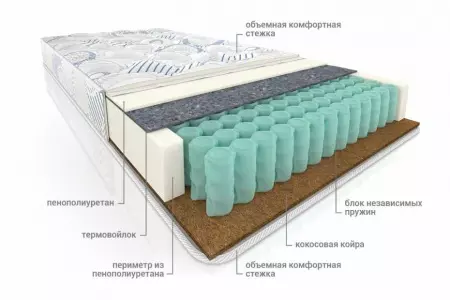 Матрас Комфорт Сезон