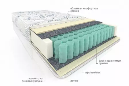 Матрас Мульти Латекс