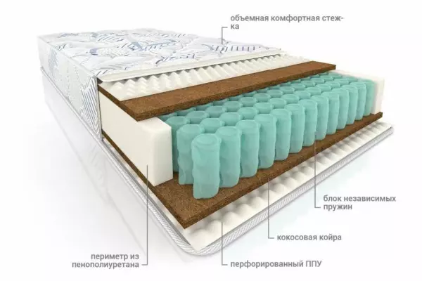 Матрас Тонус Микс