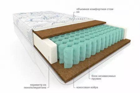 Матрас Мульти Био
