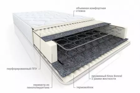 Матрас Лайф