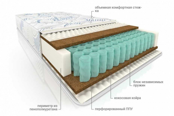 Матрас Тонус Микс
