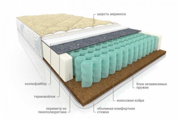 Матрас Мульти сезон струтто